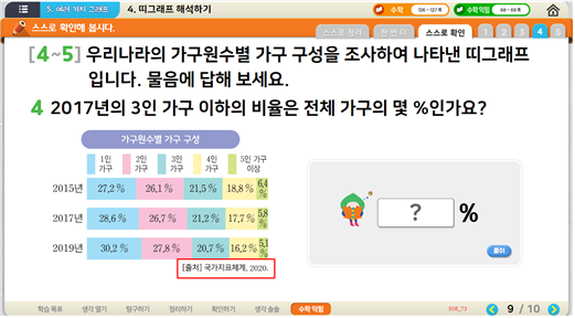 (주)금성출판사 수학(5~6학년군)6-1(전자저작물 CD 포함) [전자저작물] 5단원 6차시 9/10의 띠그래프 출처쪽 현행내용 이미지