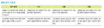 (주)천재교과서 보건 225쪽 현행내용 이미지