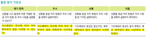 (주)천재교과서 보건 225쪽 수정내용 이미지