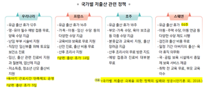 (주)천재교과서 보건 80쪽 수정내용 이미지