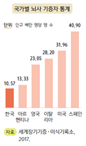 (주)천재교과서 보건 193쪽 현행내용 이미지