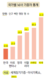 (주)천재교과서 보건 193쪽 수정내용 이미지