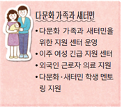 (주)천재교과서 보건 195쪽 현행내용 이미지