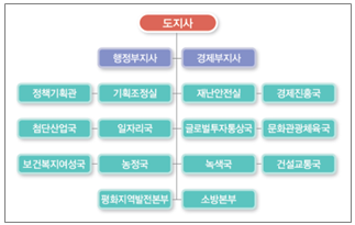 (주)천재교육 사회(3~4학년군)4-1(전자저작물 CD 포함) 276쪽 현행내용 이미지