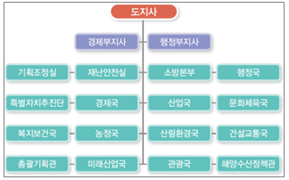 (주)천재교육 사회(3~4학년군)4-1(전자저작물 CD 포함) 276쪽 수정내용 이미지