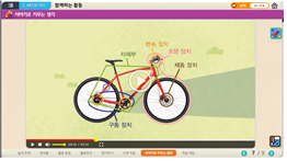 (주)금성출판사 수학(5~6학년군)5-1(전자저작물 CD 포함) 2단원 11차시 7/9의 이야기로 키우는 생각쪽 현행내용 이미지