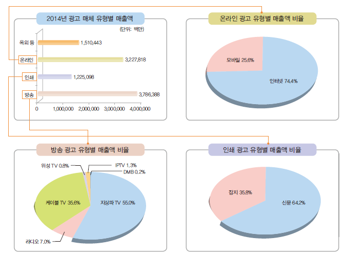 씨마스 마케팅과 광고 175쪽 현행내용 이미지