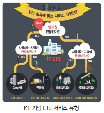 씨마스 마케팅과 광고 249쪽 현행내용 이미지