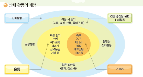 지구문화사 보건5~6 21쪽 수정내용 이미지