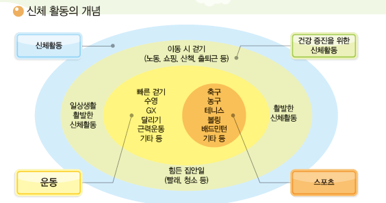 지구문화사 보건5~6 21쪽 현행내용 이미지