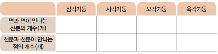 동아출판(주) 수학(5~6학년군)6-1 32쪽 현행내용 이미지