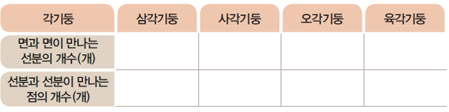 동아출판(주) 수학(5~6학년군)6-1 32쪽 수정내용 이미지