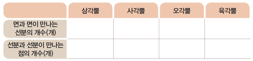 동아출판(주) 수학(5~6학년군)6-1 40쪽 현행내용 이미지