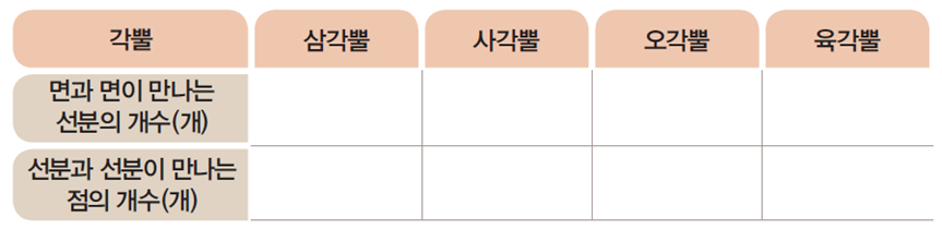 동아출판(주) 수학(5~6학년군)6-1 40쪽 수정내용 이미지