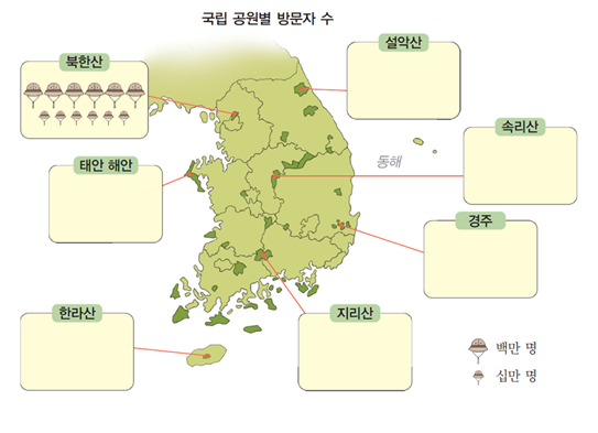 동아출판(주) 수학(5~6학년군)6-1 97쪽 수정내용 이미지