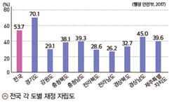 (주)미래엔 정치와 법 75쪽 현행내용 이미지