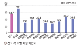 (주)미래엔 정치와 법 75쪽 수정내용 이미지