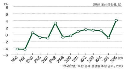 (주)비상교육 한국사 300쪽 현행내용 이미지