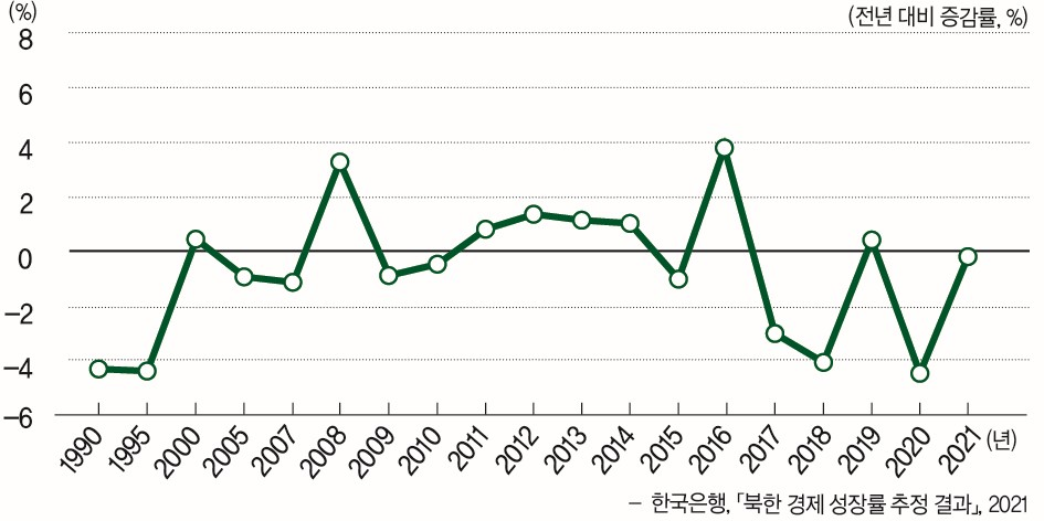 (주)비상교육 한국사 300쪽 수정내용 이미지