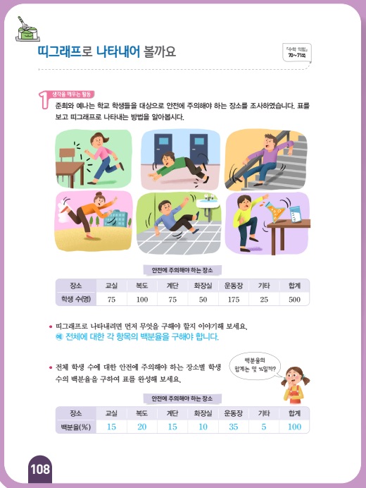 (주)아이스크림미디어 수학(5~6학년군)6-1(전자저작물 CD 포함) 288, 299쪽 현행내용 이미지