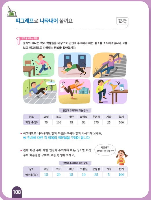 (주)아이스크림미디어 수학(5~6학년군)6-1(전자저작물 CD 포함) 288, 299쪽 수정내용 이미지