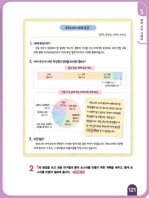 (주)아이스크림미디어 수학(5~6학년군)6-1(전자저작물 CD 포함) 288, 299쪽 수정내용 이미지