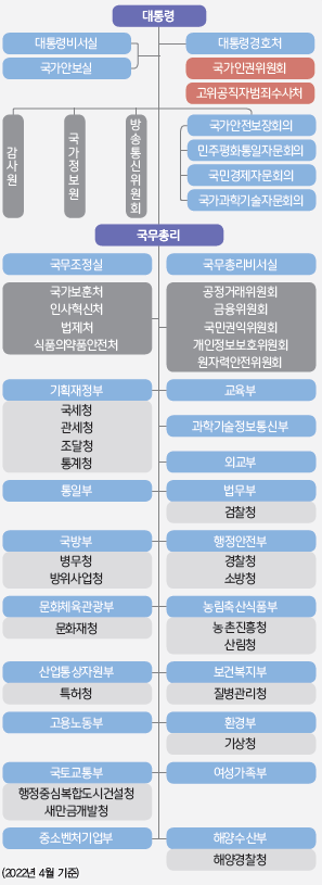 김영사 사회(5~6학년군)6-1 62쪽 현행내용 이미지