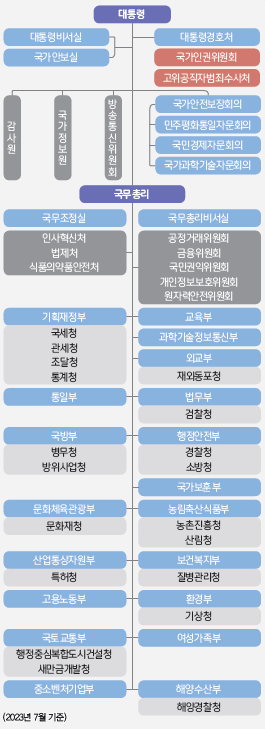 김영사 사회(5~6학년군)6-1 62쪽 수정내용 이미지