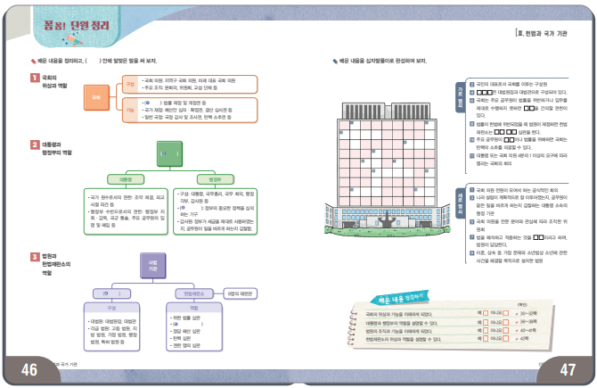 (주)천재교과서 사회② 86쪽 수정내용 이미지