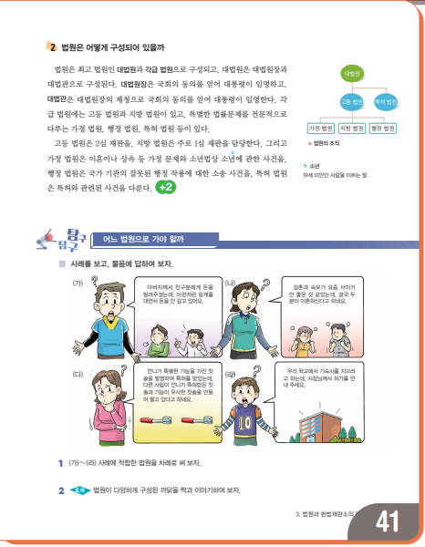 (주)천재교과서 사회② 81쪽 수정내용 이미지