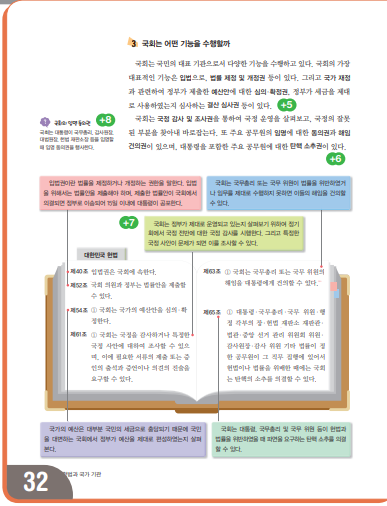 (주)천재교과서 사회② 72쪽 현행내용 이미지