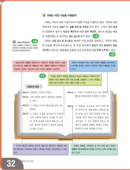 (주)천재교과서 사회② 72쪽 수정내용 이미지