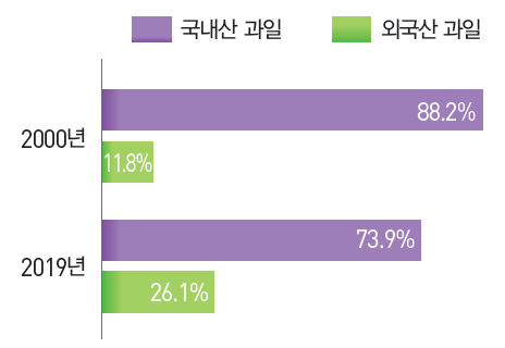 (주)아이스크림미디어 사회(5~6학년군)6-1 146쪽 현행내용 이미지