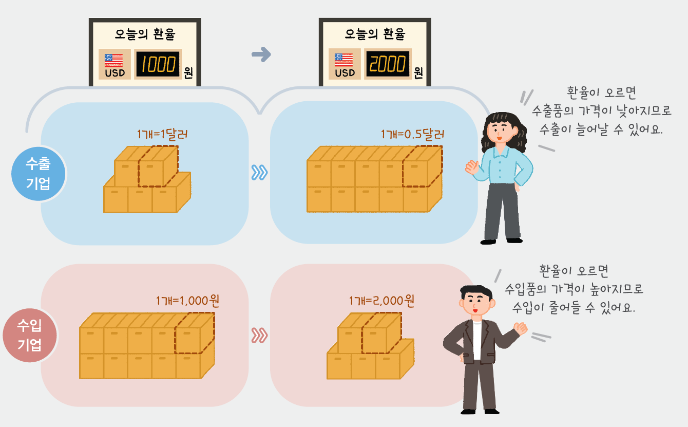 (주)아이스크림미디어 사회(5~6학년군)6-1 150쪽 수정내용 이미지