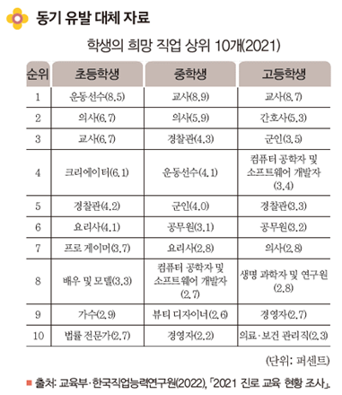 (주)미래엔 국어(5~6학년군)6-1(전자저작물 CD 포함) 173쪽 현행내용 이미지