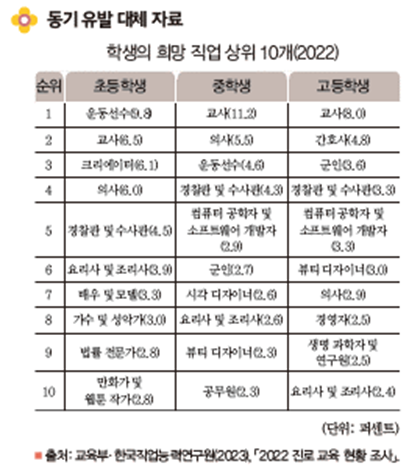 (주)미래엔 국어(5~6학년군)6-1(전자저작물 CD 포함) 173쪽 수정내용 이미지