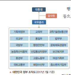 (주)천재교과서 사회② 38쪽 현행내용 이미지