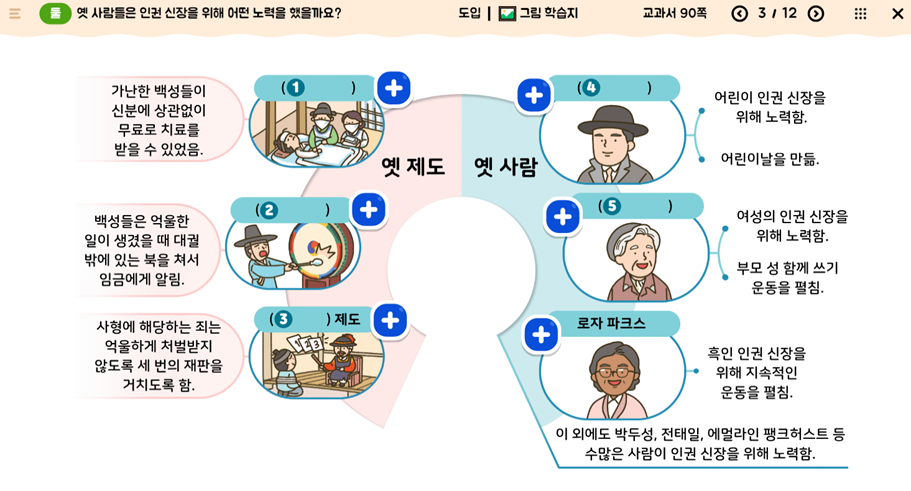 (주)천재교육 사회(5~6학년군)5-1(전자저작물 CD 포함) 90-3슬라이드쪽 현행내용 이미지