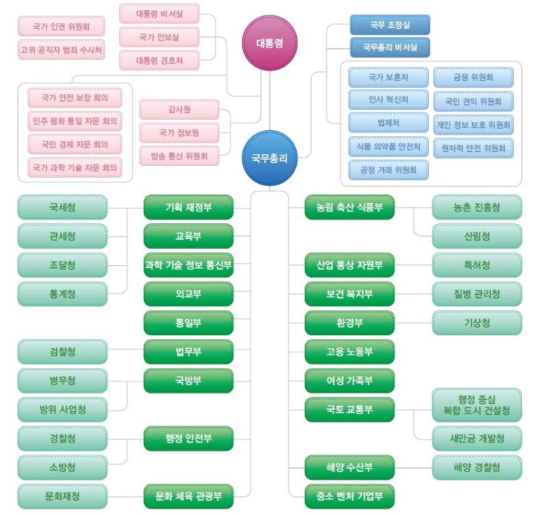 (주)천재교육 사회(5~6학년군)6-1 60쪽 현행내용 이미지