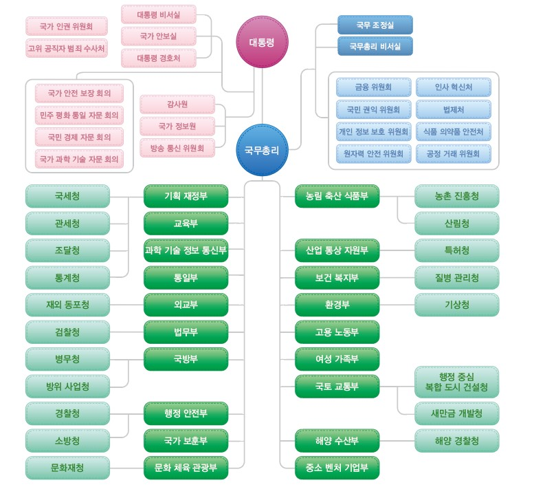 (주)천재교육 사회(5~6학년군)6-1(전자저작물 CD 포함) 전자저작물 60쪽 5/8 슬라이드쪽 수정내용 이미지