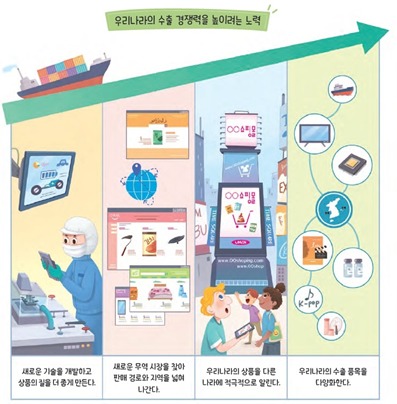 (주)비상교육 사회(5~6학년군)6-1 139쪽 현행내용 이미지