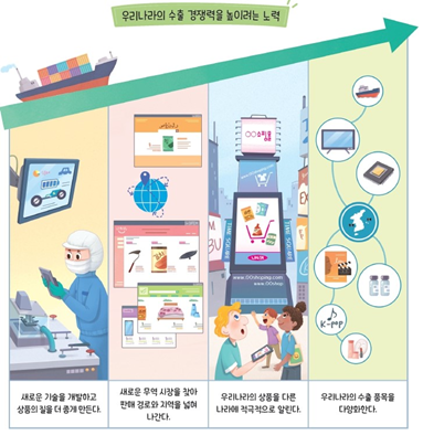 (주)비상교육 사회(5~6학년군)6-1 139쪽 수정내용 이미지