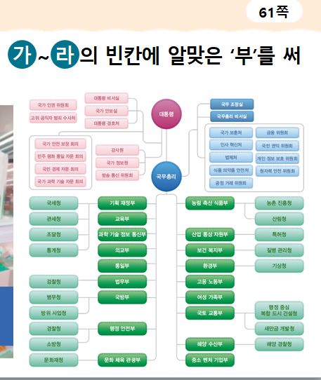 (주)천재교육 사회(5~6학년군)6-1(전자저작물 CD 포함) 전자저작물 자료실 PPT쪽 현행내용 이미지