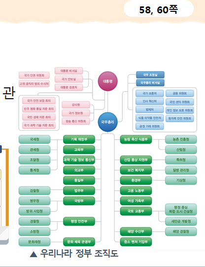 (주)천재교육 사회(5~6학년군)6-1(전자저작물 CD 포함) 전자저작물 자료실 PPT쪽 현행내용 이미지