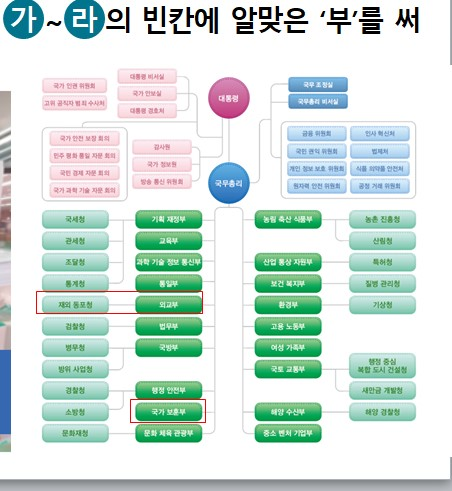 (주)천재교육 사회(5~6학년군)6-1(전자저작물 CD 포함) 전자저작물 자료실 PPT쪽 수정내용 이미지