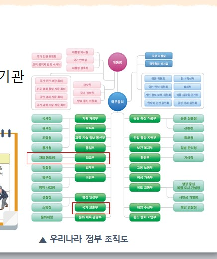 (주)천재교육 사회(5~6학년군)6-1(전자저작물 CD 포함) 전자저작물 자료실 PPT쪽 수정내용 이미지