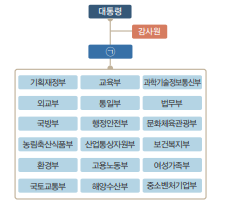 (주)천재교과서 사회② 88쪽 현행내용 이미지