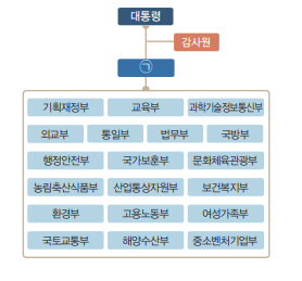 (주)천재교과서 사회② 88쪽 수정내용 이미지