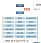 (주)천재교과서 사회② 78쪽 현행내용 이미지