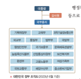 (주)천재교과서 사회② 78쪽 수정내용 이미지